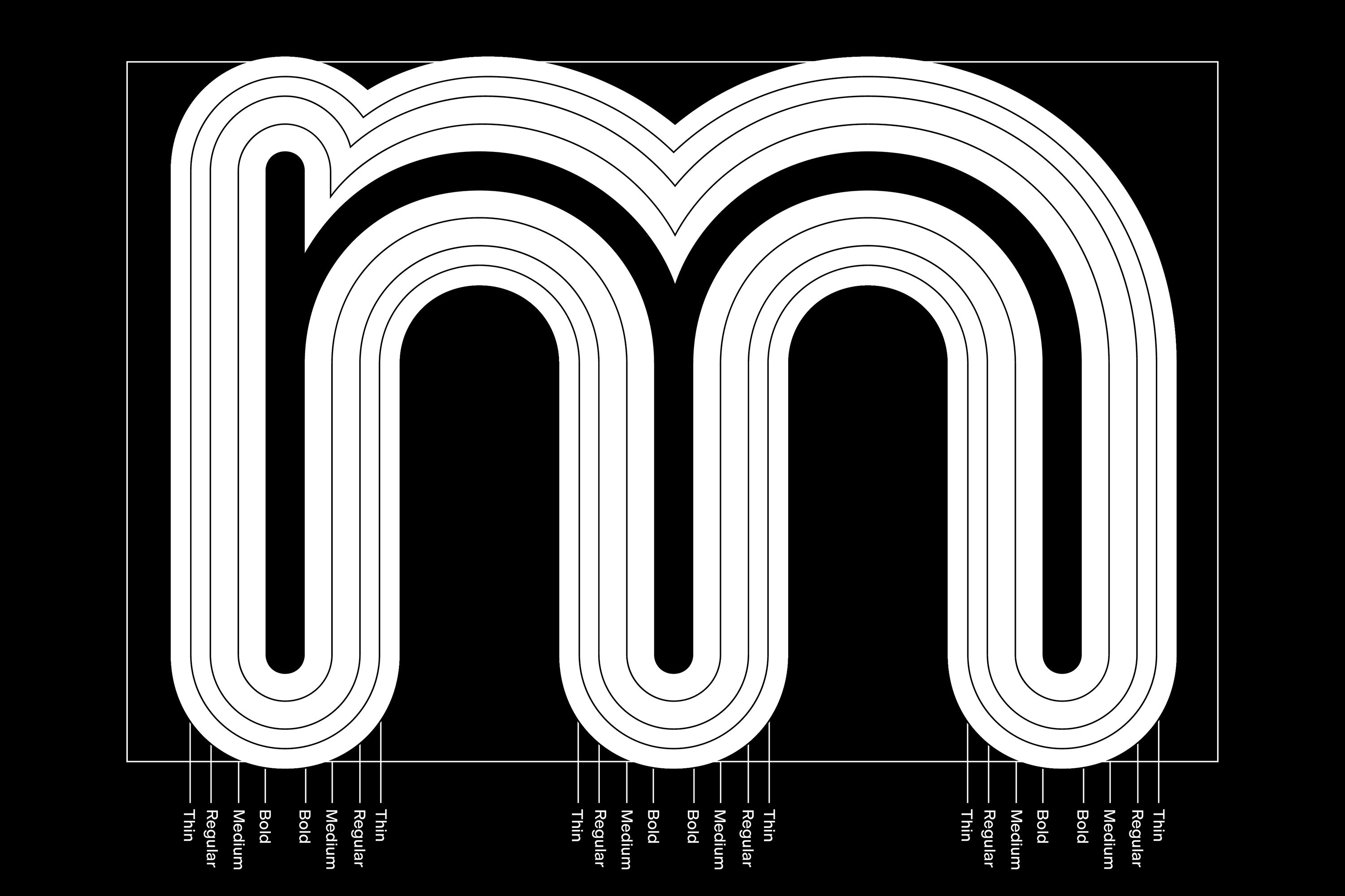 Each letter has consistent widths from Thin to Bold; the weight only increases and decreases from the inside, outwards. This modularity makes it a perfect tool for constructing logotypes and building out brand systems.