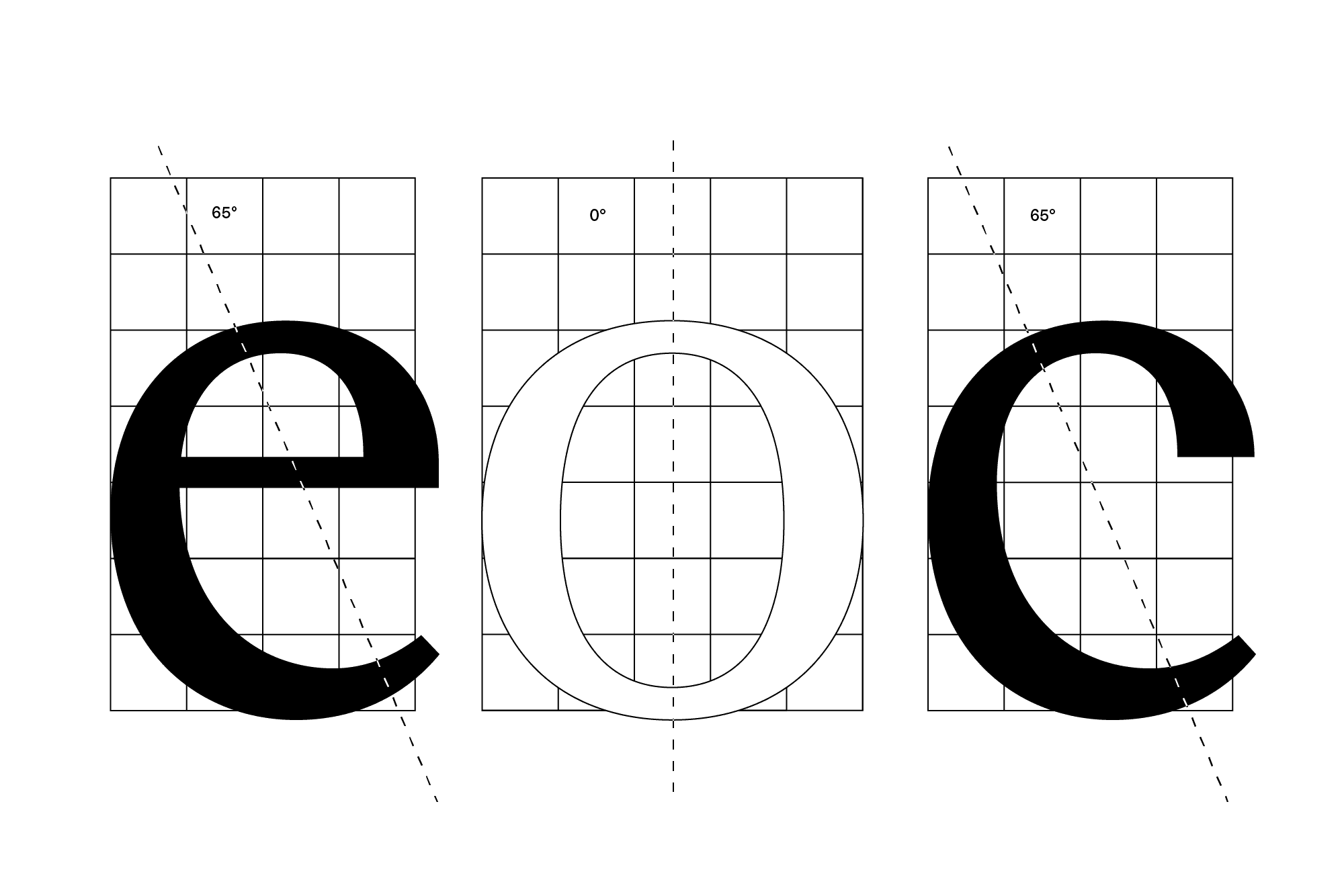 The difference in shadow axis, from straight to vertical, is adapted in both sans and serif versions. The letter shapes remain consistent to maintain coherence across both genres.